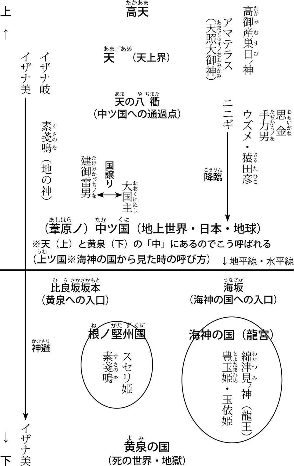 『古事記』の世界観