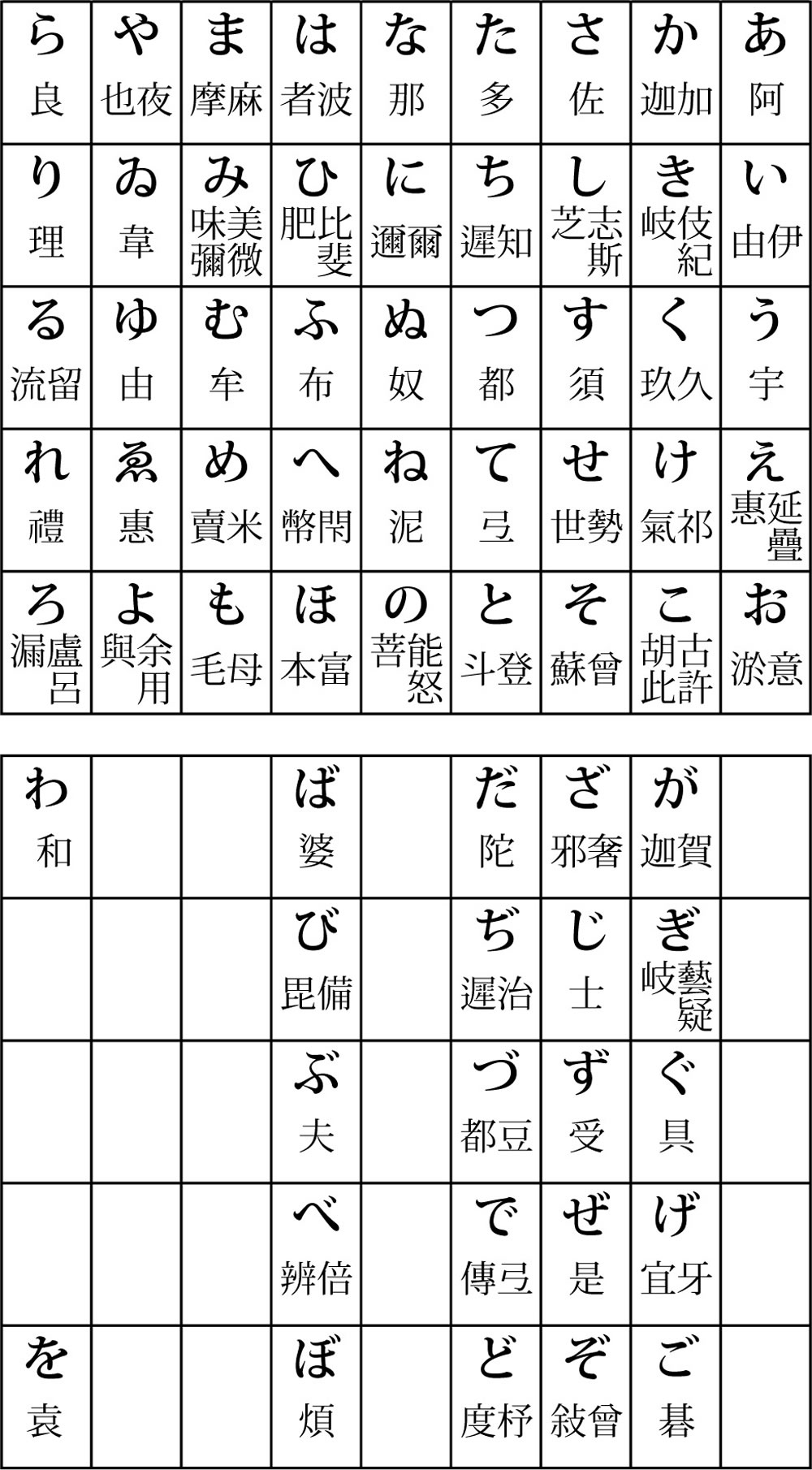 『古事記』音読み照合表