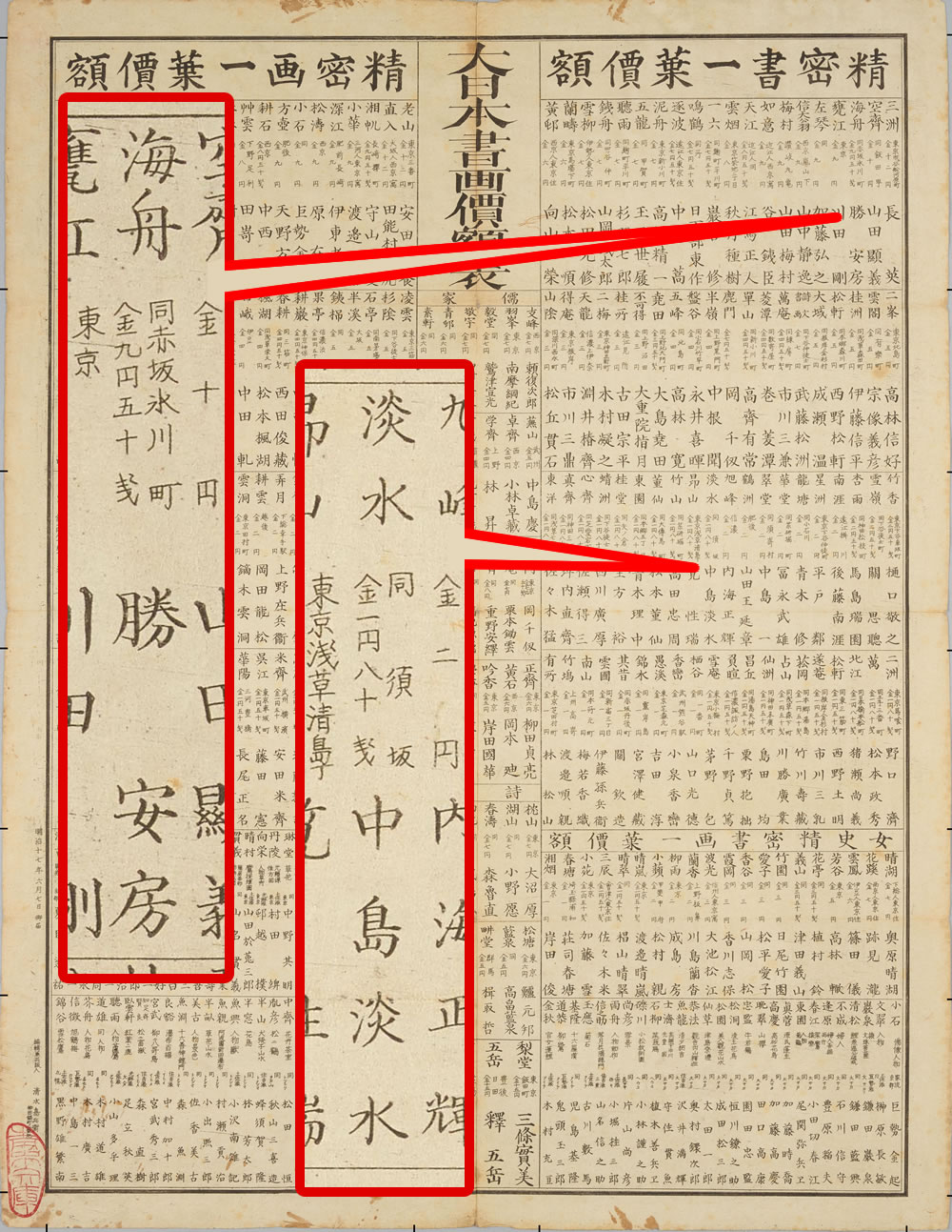 大日本書画価額表